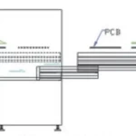telescopic conveyor 4